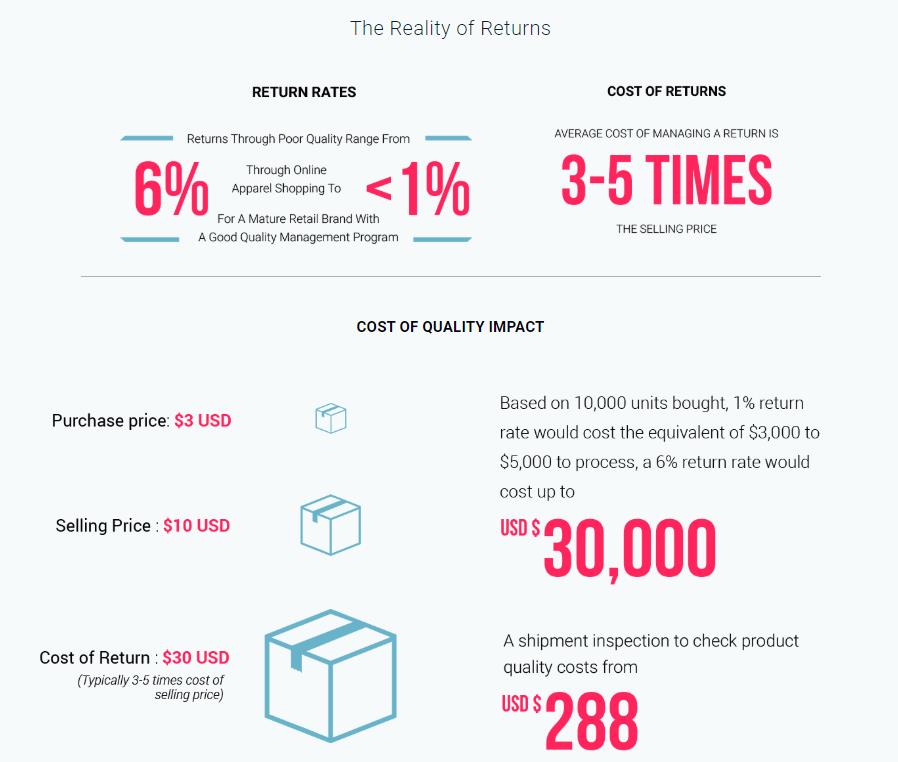 Value of Inspections & the Reality of Returns Infographic