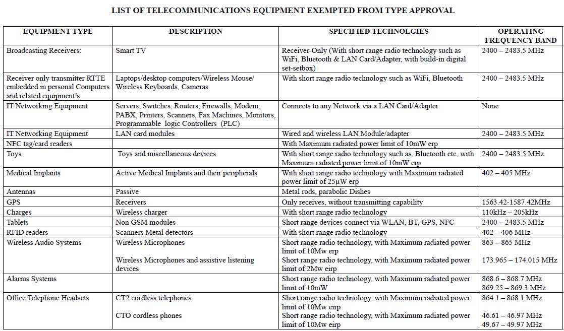 Namibia Telecoms Type Approval Exemptions Table