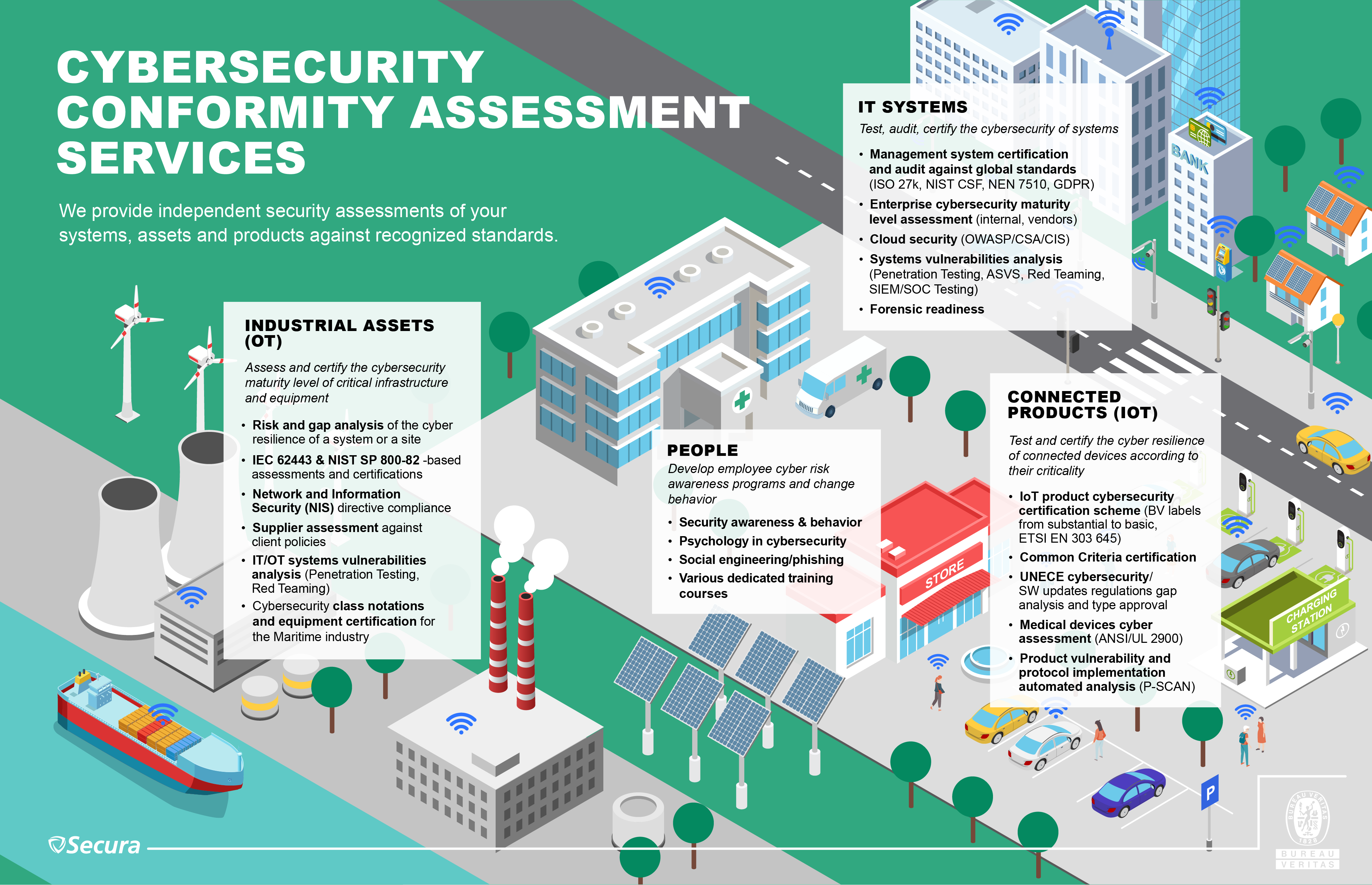Infographics on BV cybersecurity services vEN